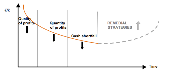 sluggish-business-diagram